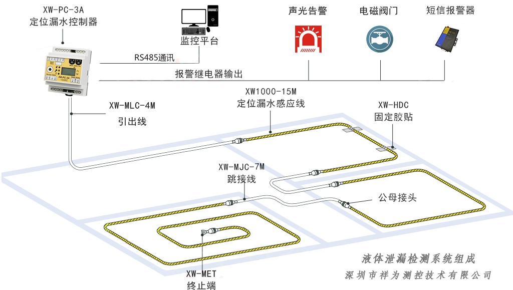 漏水檢測(cè)系統(tǒng)與“查漏水點(diǎn)”設(shè)備有區(qū)別嗎？