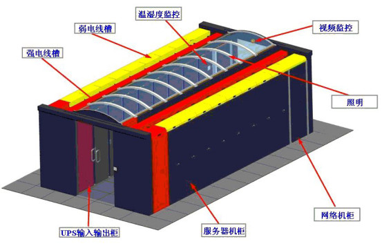 IDC機房最流行的微模塊機房是如何建設的？