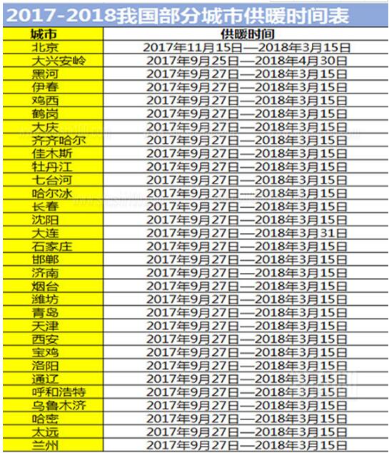 供熱管網(wǎng)漏水檢測