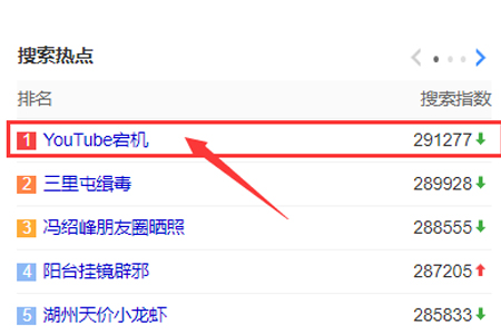 YouTube宕機跟服務器機房漏水有關(guān)系嗎？