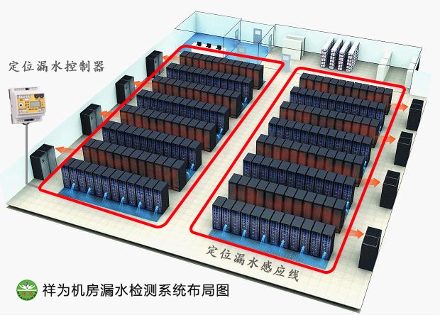 機(jī)房空調(diào)漏水怎么辦？業(yè)疆測控幫你忙