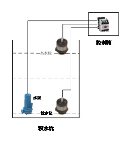 使用業(yè)疆水位傳感器實現(xiàn)水位控制