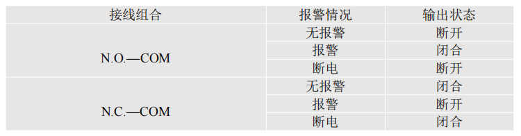 光電泄漏傳感器光電檢測(cè)IP68防護(hù)YCH-SMDT