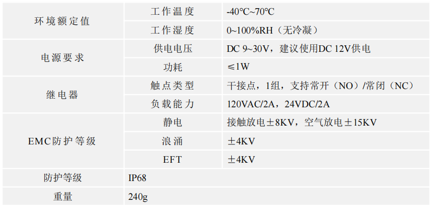 光電泄漏傳感器光電檢測(cè)IP68防護(hù)YCH-SMDT