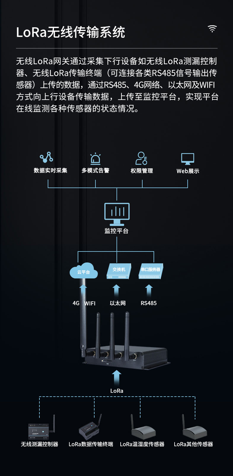 無線lora網(wǎng)關兼容多種通信接口YEC-GW-L