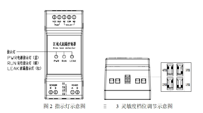 485型不定位測(cè)漏控制器YEC-ML-R