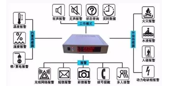 機房漏水后，漏水報警器是如何檢測應急處理的？